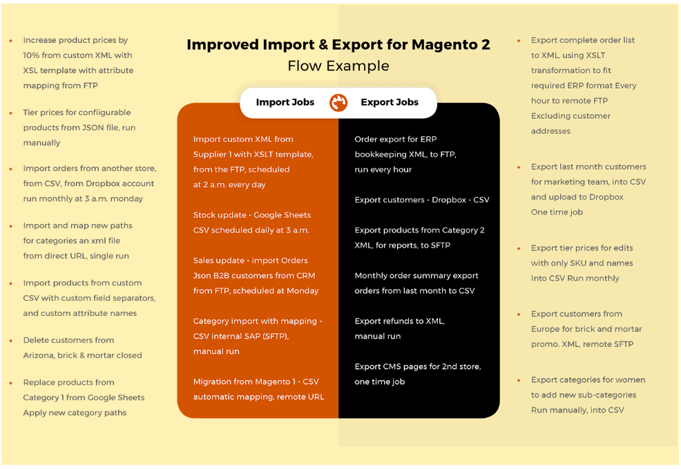 improved import export