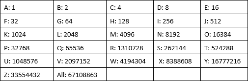 Hide drives