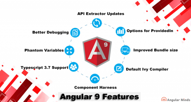 Features‌ ‌Of‌ ‌AngularJS‌ ‌Which‌ ‌Benefit‌ ‌ Your‌ ‌Company‌ ‌In‌ ‌2020