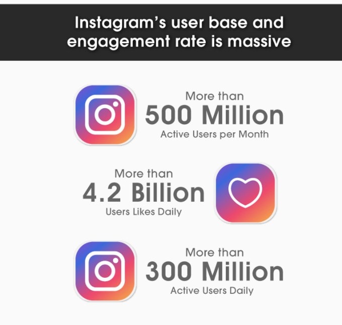 Instagram Stats