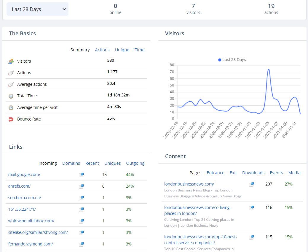 Finding and using powerful Domains for a good PBN