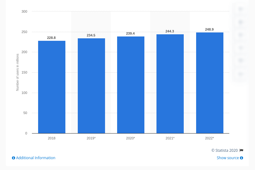 Increase The Use Of Videos On Your Website