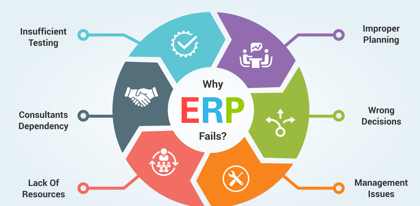 Problems With Inefficient ERP Solutions