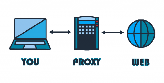 Web Proxy