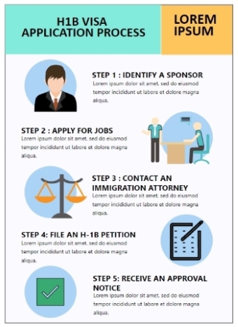 visa application step-by-step process