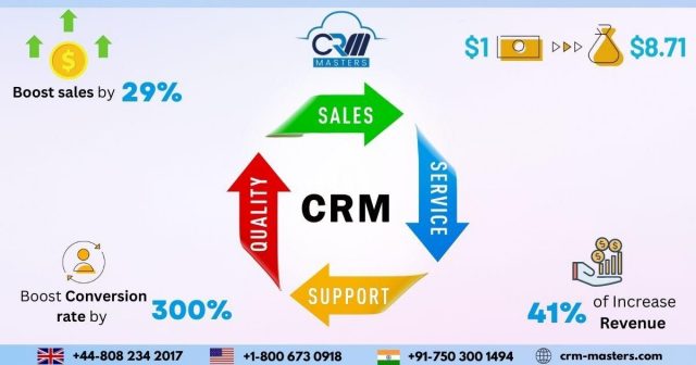 CRM Software in Generate Revenue